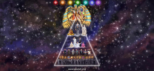 Пирамида Духовных лидеров